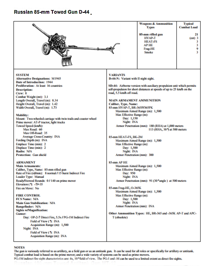 SD-44chart